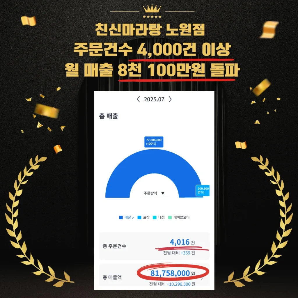 친신마라탕 노원점 7월 매출 친신마라탕 노원점 7월 매출