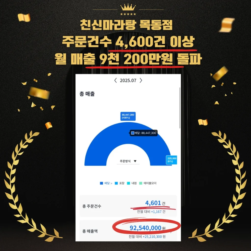 친신마라탕 목동점 7월 매출 친신마라탕 목동점 7월 매출