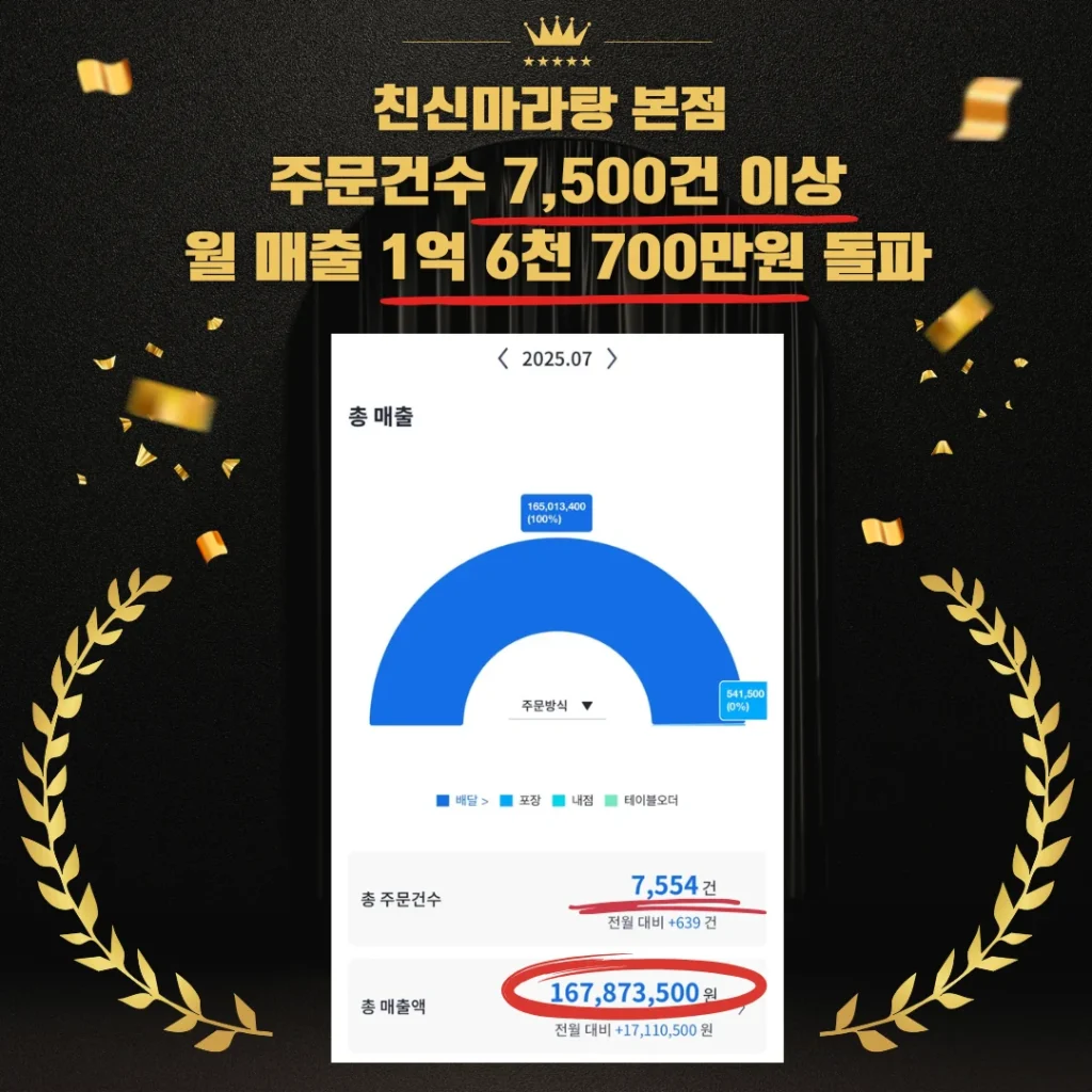 친신마라탕 본점 7월 매출 친신마라탕 본점 7월 매출