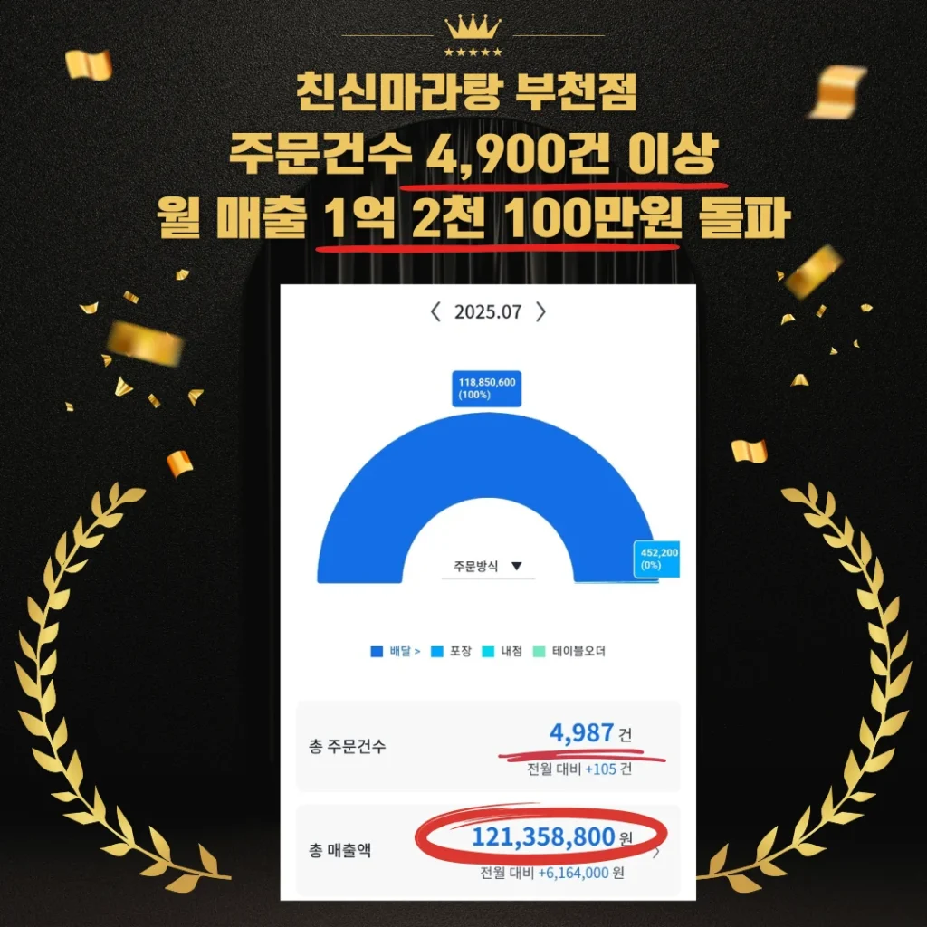 친신마라탕 부천점 7월 매출 친신마라탕 부천점 7월 매출