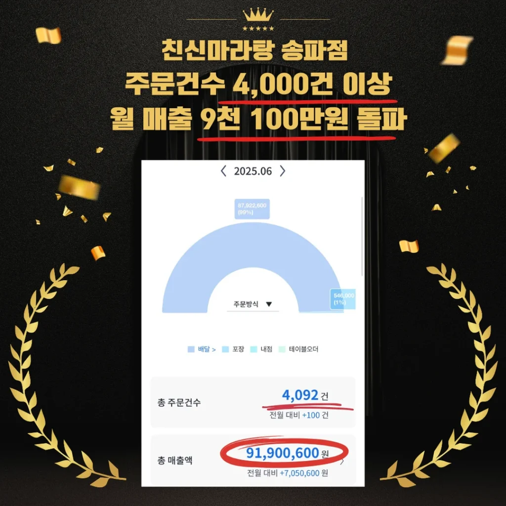 친신마라탕 송파점 7월 매출 친신마라탕 송파점 7월 매출