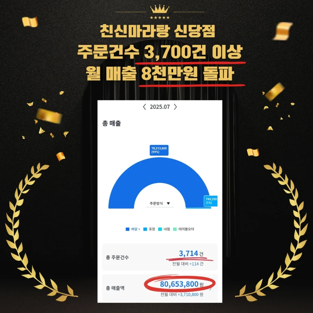 친신마라탕 신당점 7월 매출 친신마라탕 신당점 7월 매출
