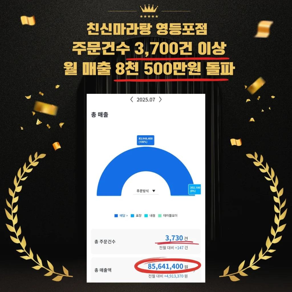 친신마라탕 영등포점 7월 매출 친신마라탕 영등포점 7월 매출