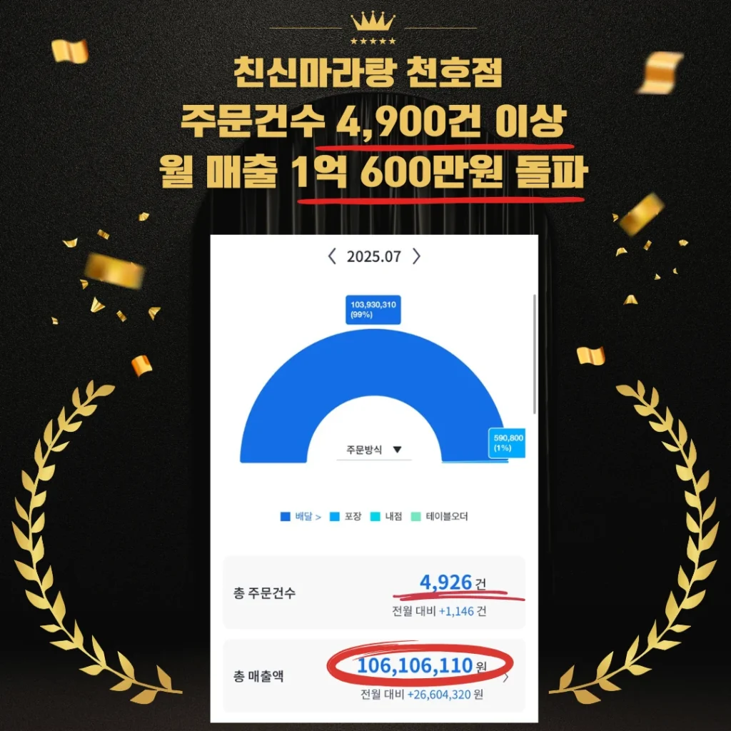 친신마라탕 천호점 7월 매출 친신마라탕 천호점 7월 매출