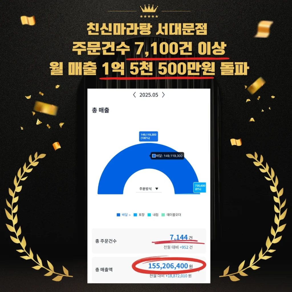 친신마라탕 서대문점 5월 매출