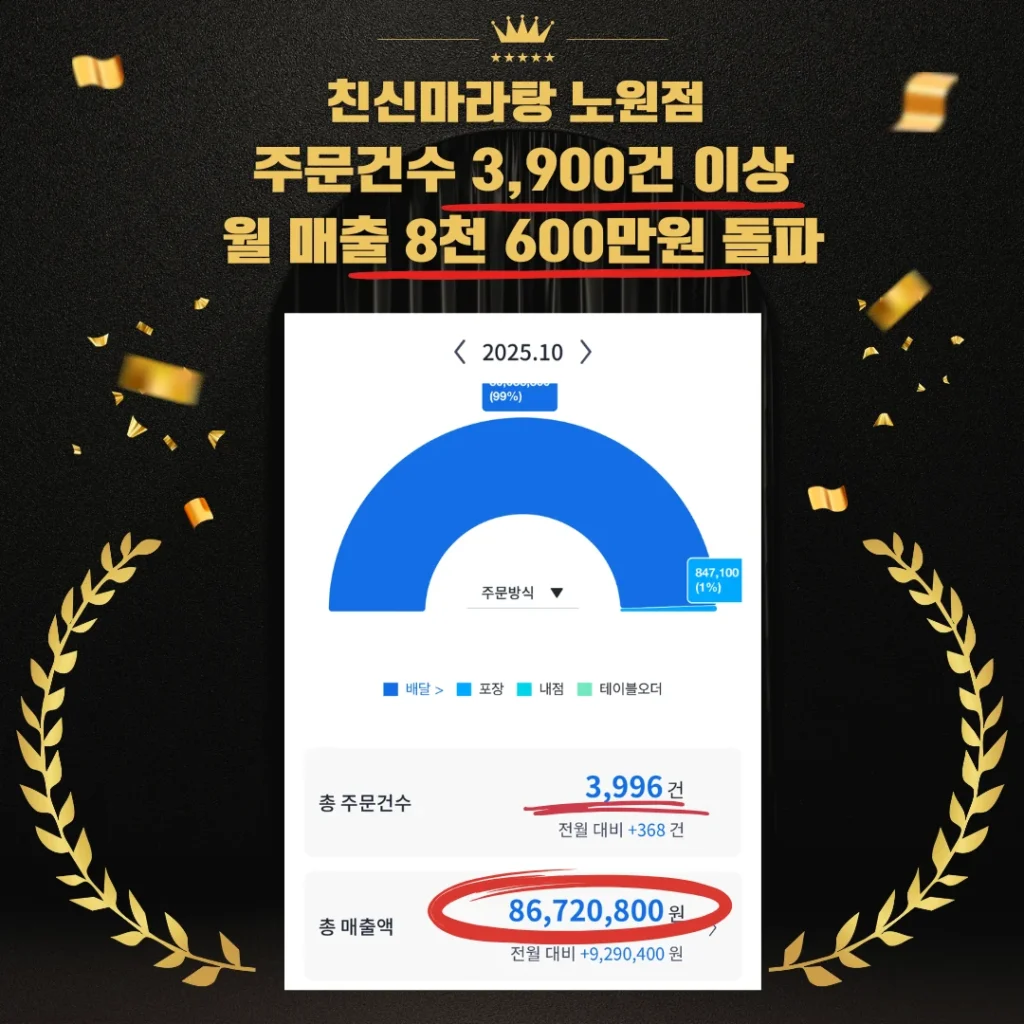 친신마라탕 노원점 10월 매출