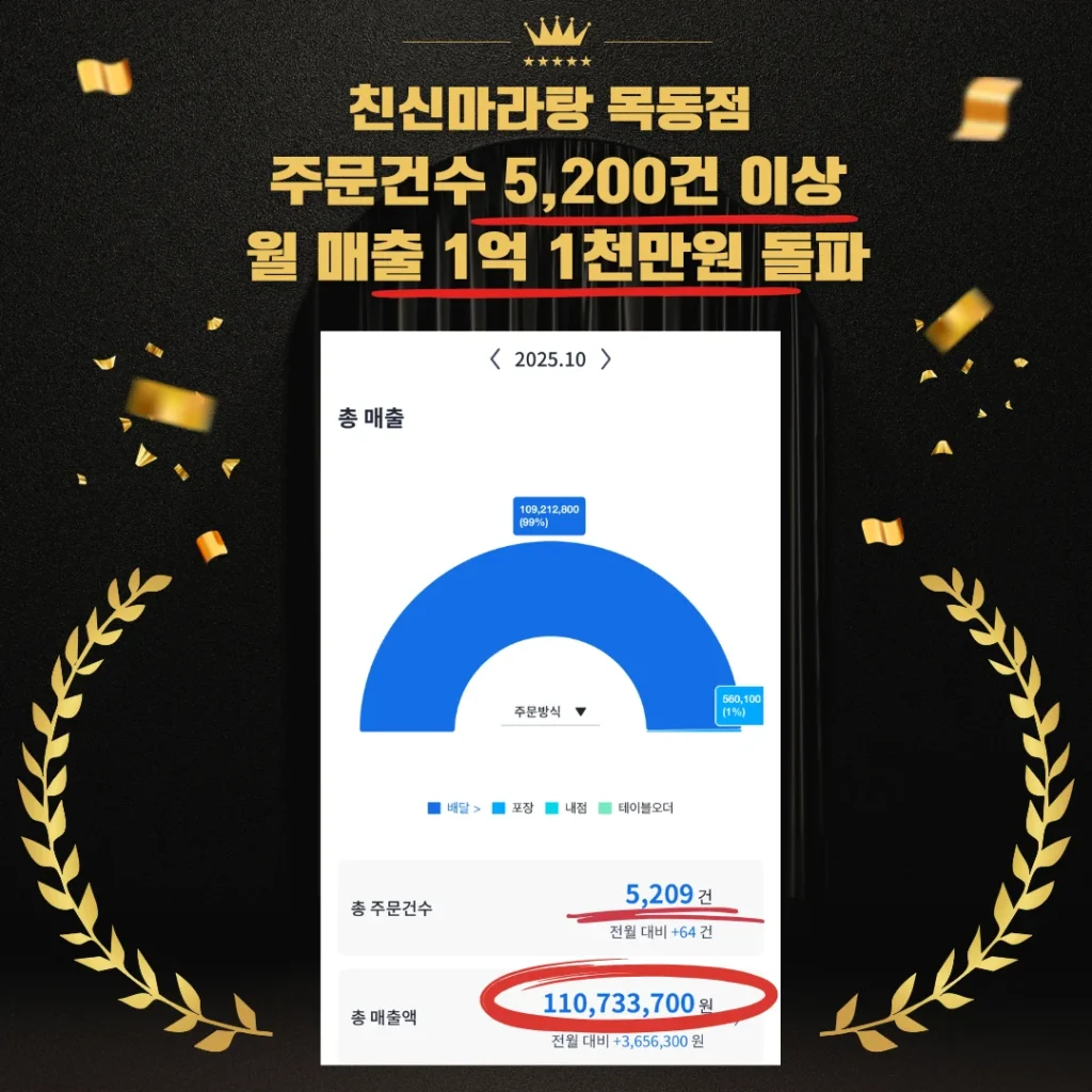 친신마라탕 목동점 10월 매출