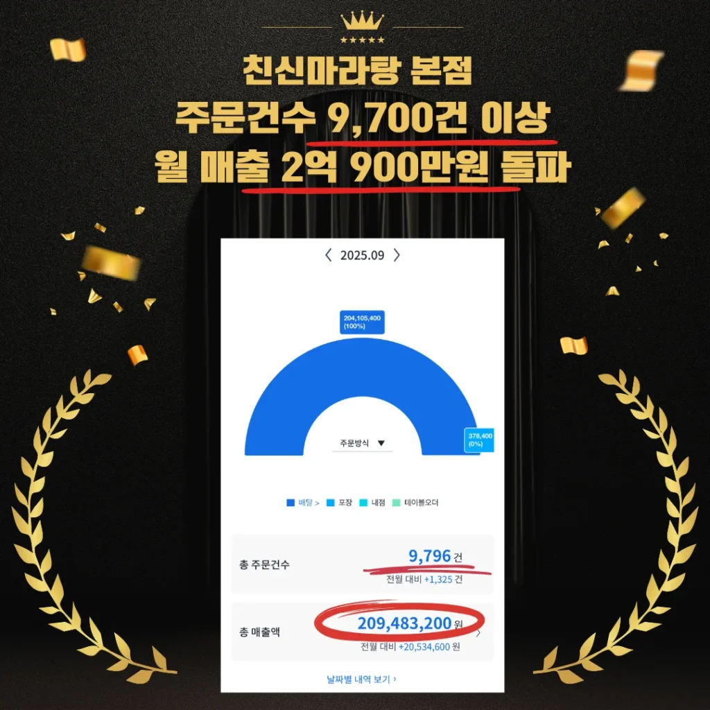 친신마라탕 본점 9월 매출