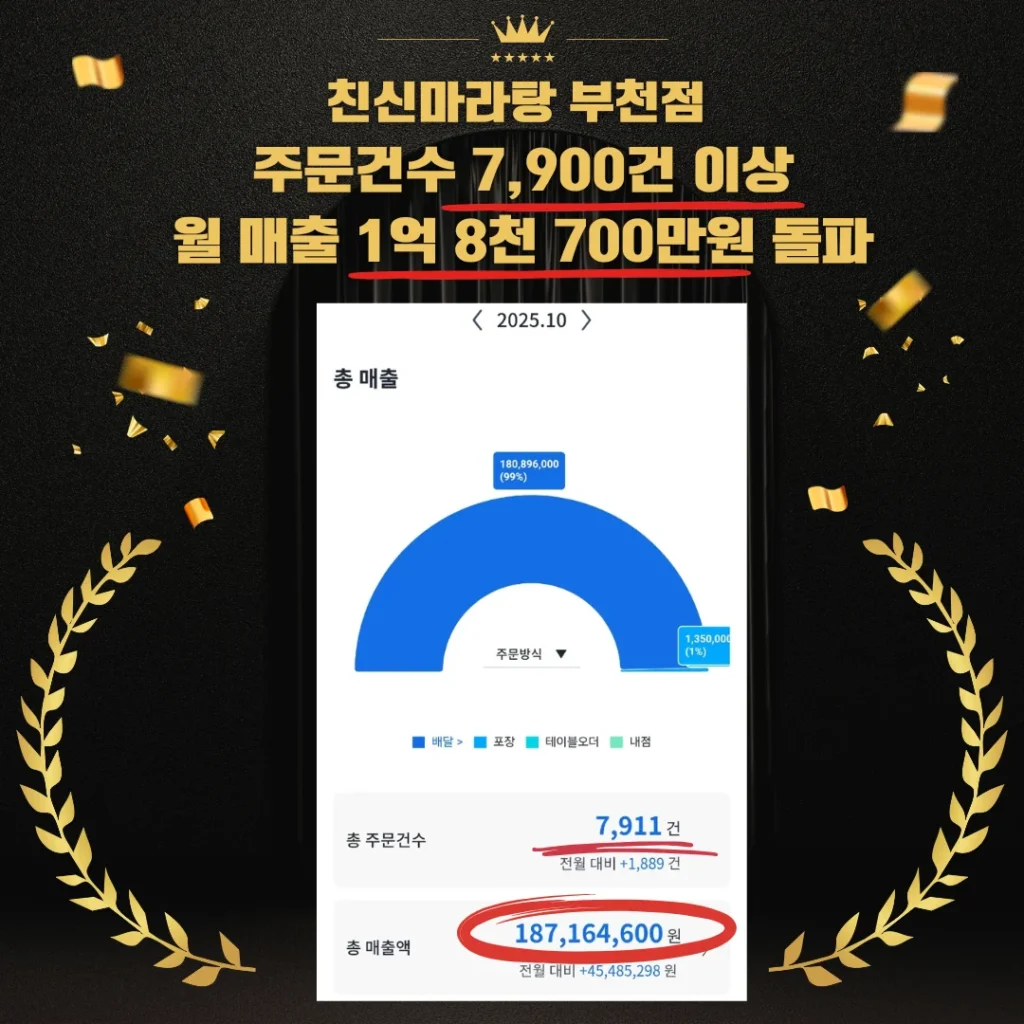 친신마라탕 부천점 10월 매출