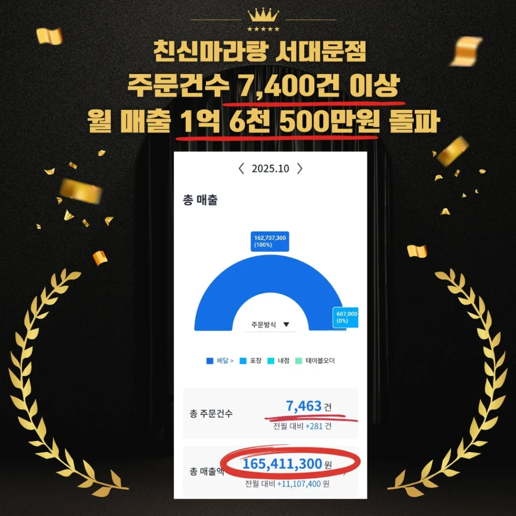 친신마라탕 서대문점 10월 매출