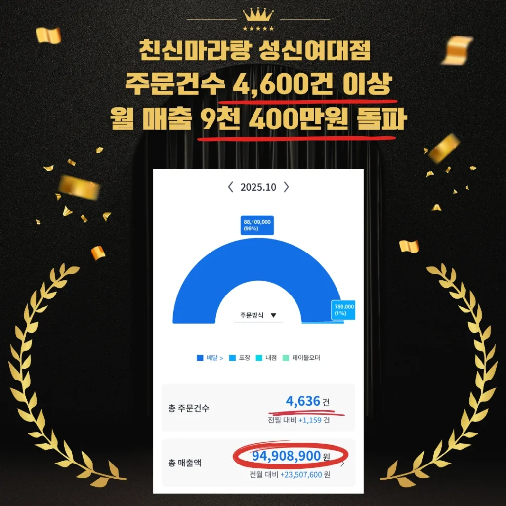 친신마라탕 성신여대점 10월 매출