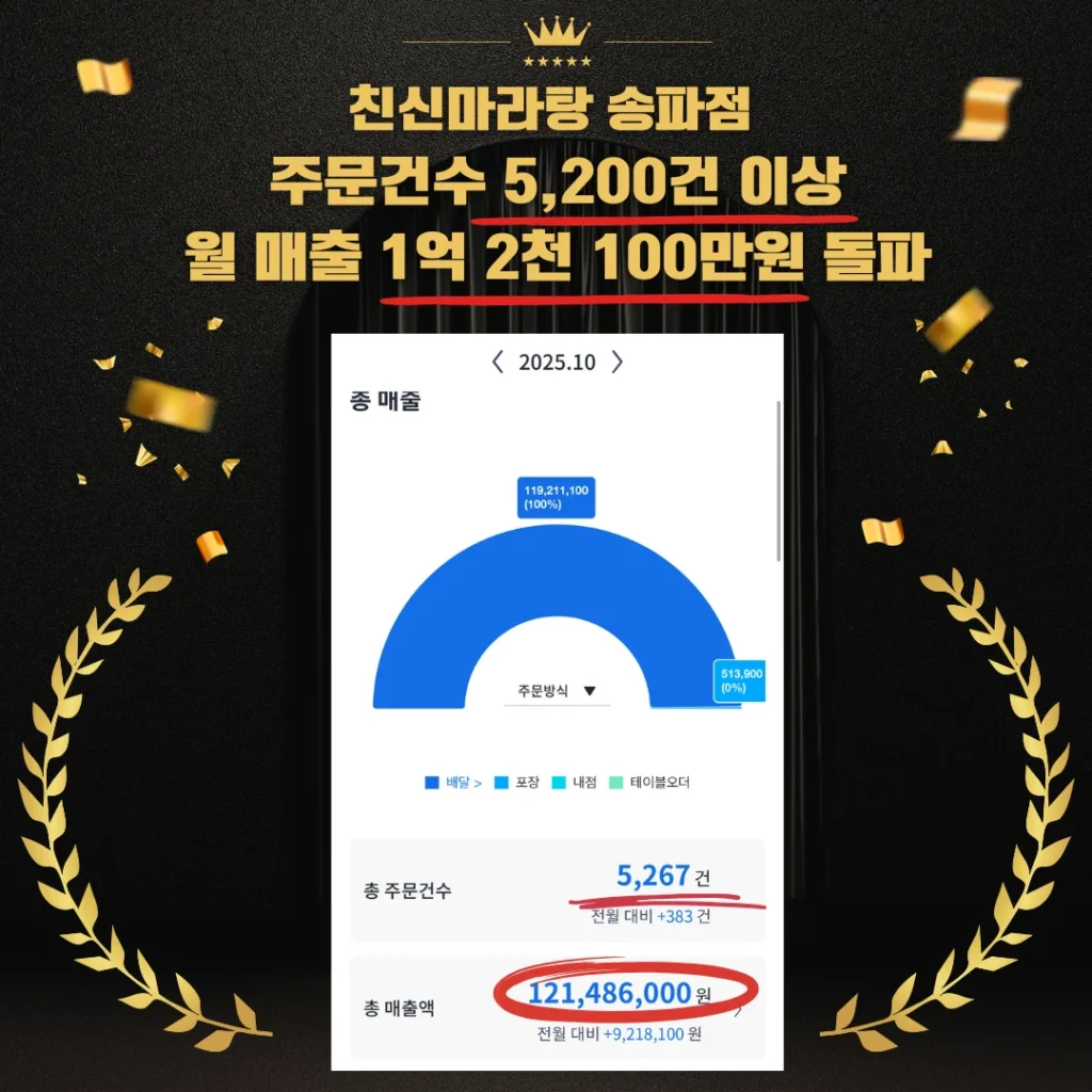 친신마라탕 송파점 10월 매출