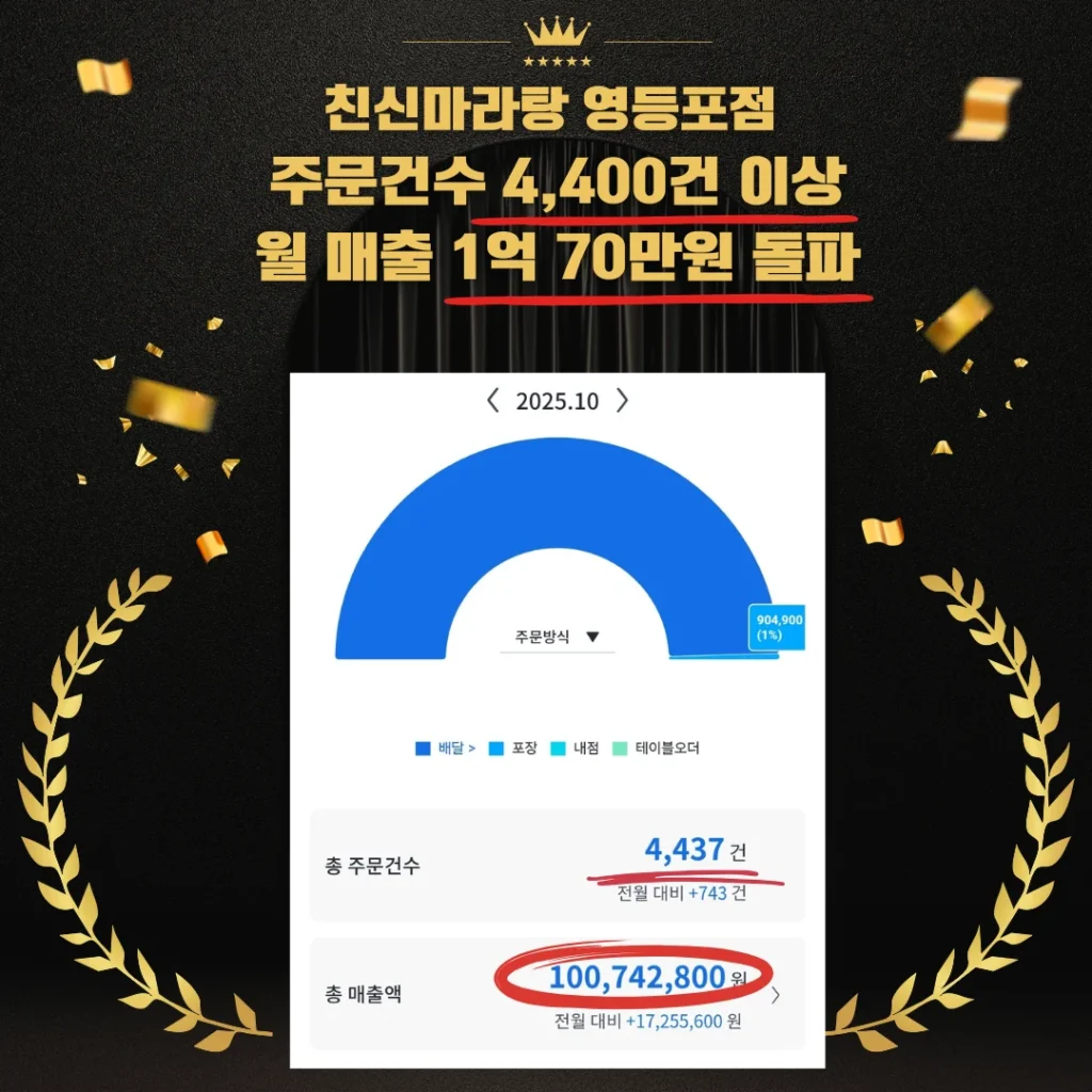 친신마라탕 영등포점 10월 매출