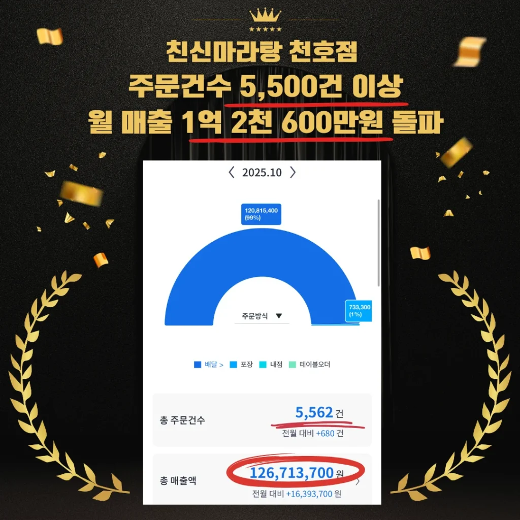 친신마라탕 천호점 10월 매출